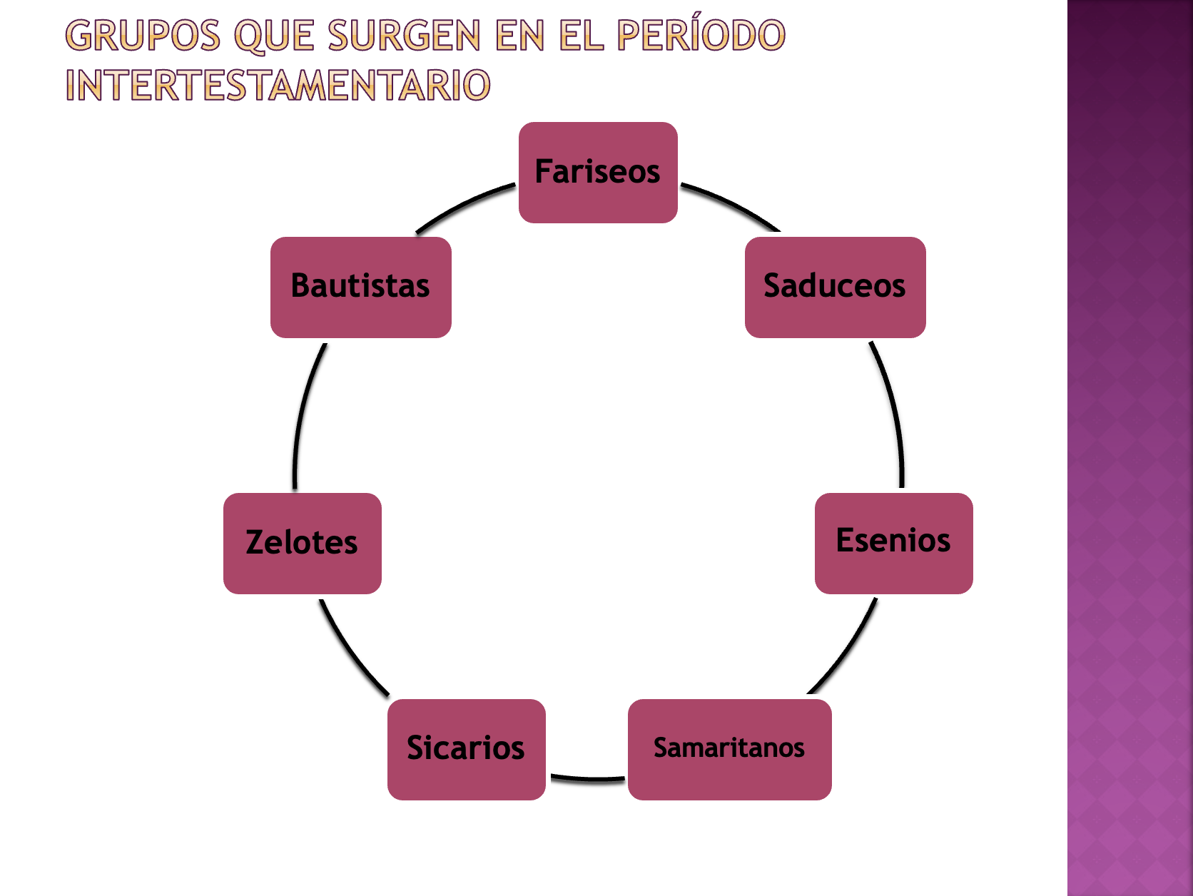 Los grupos Sectarios